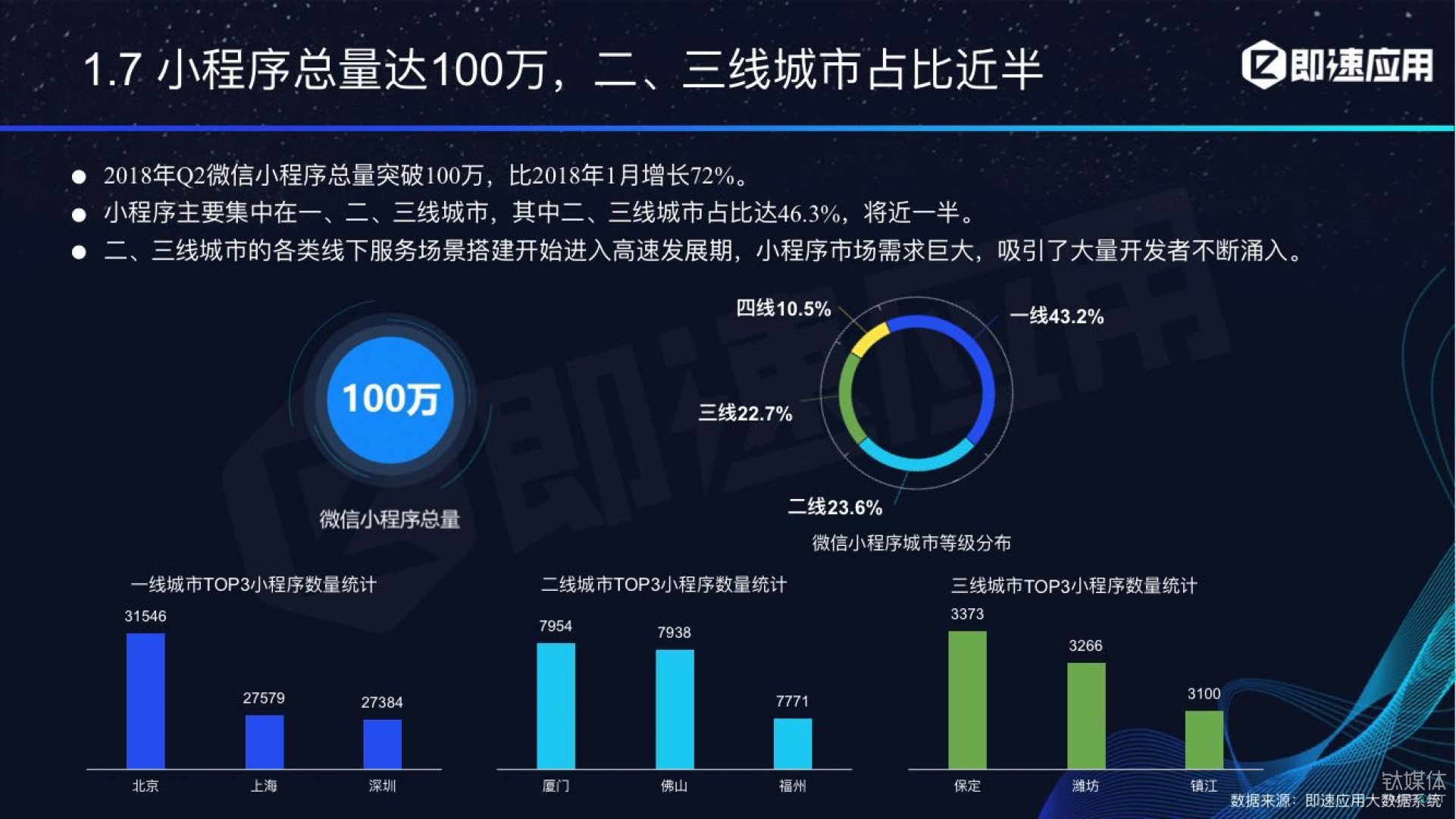 微信小程序年中報告：用戶超6億，電商流量暴增，小游戲后勁不足        