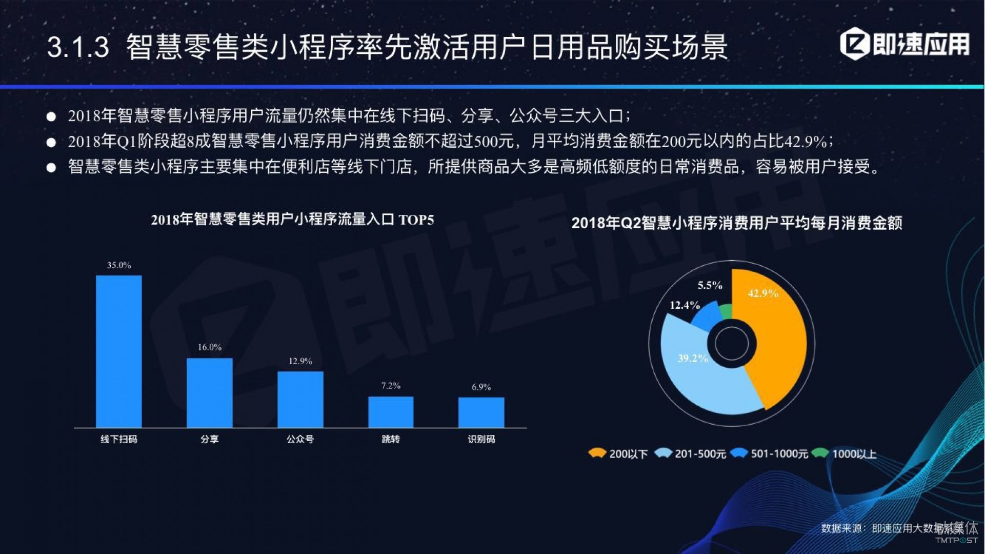 微信小程序年中報告：用戶超6億，電商流量暴增，小游戲后勁不足        