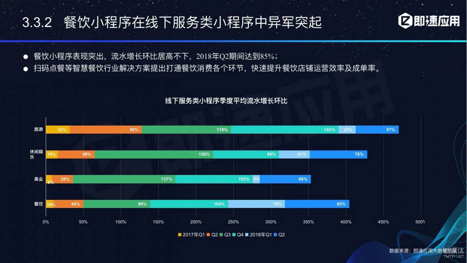 微信小程序年中報告：用戶超6億，電商流量暴增，小游戲后勁不足        