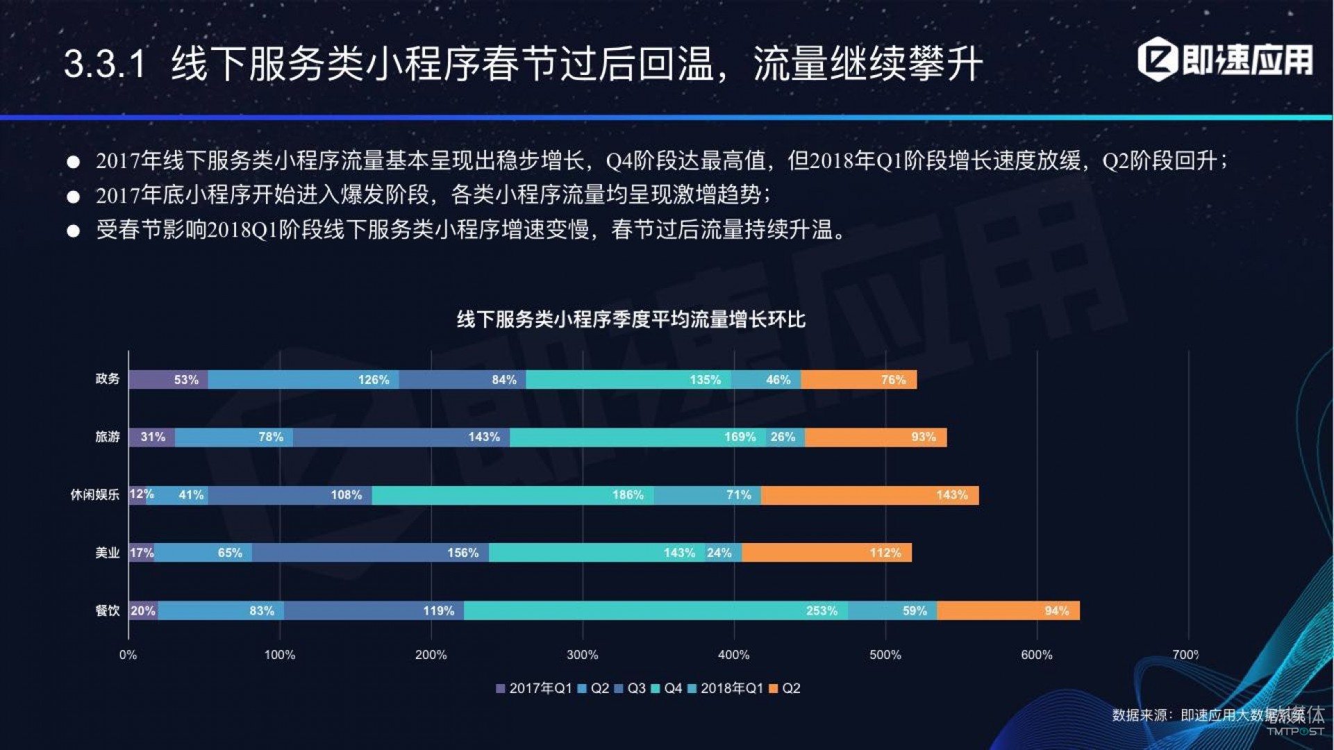 微信小程序年中報告：用戶超6億，電商流量暴增，小游戲后勁不足        