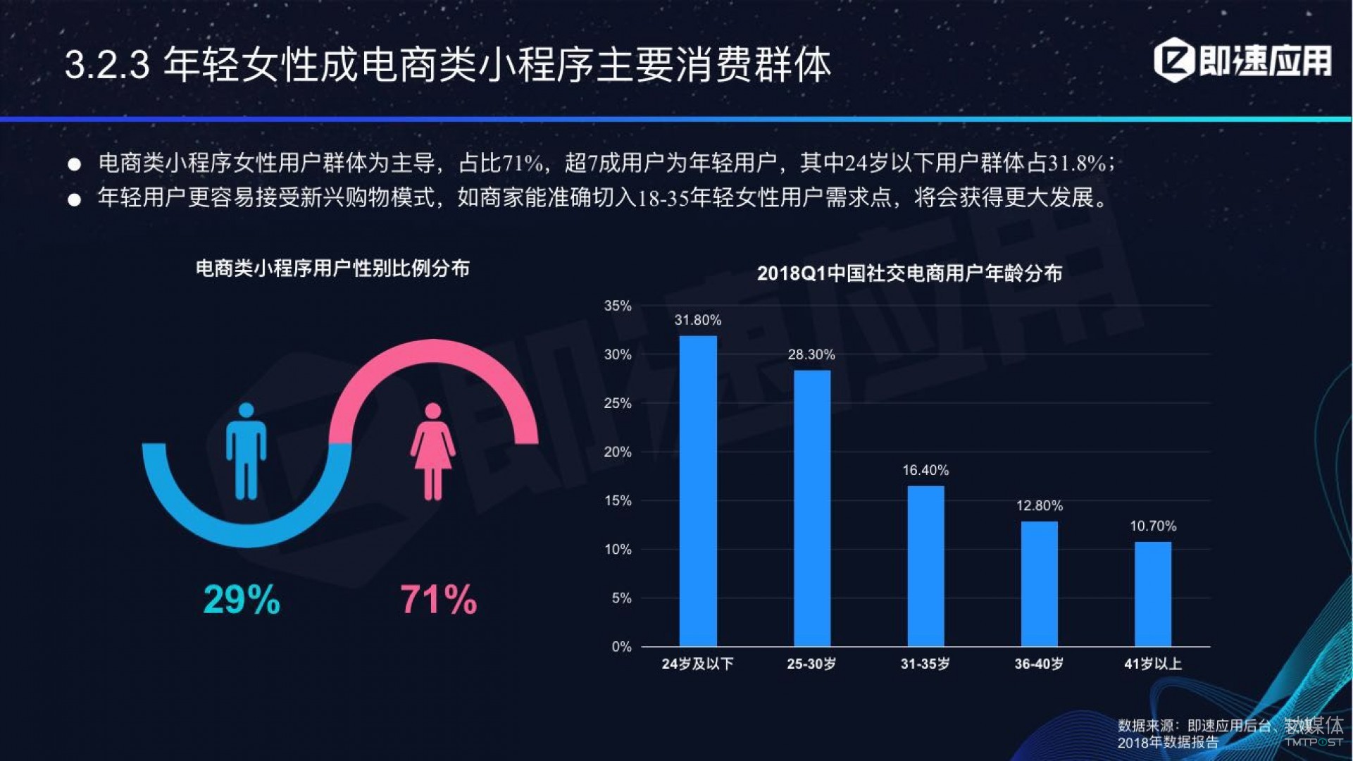 微信小程序年中報告：用戶超6億，電商流量暴增，小游戲后勁不足        