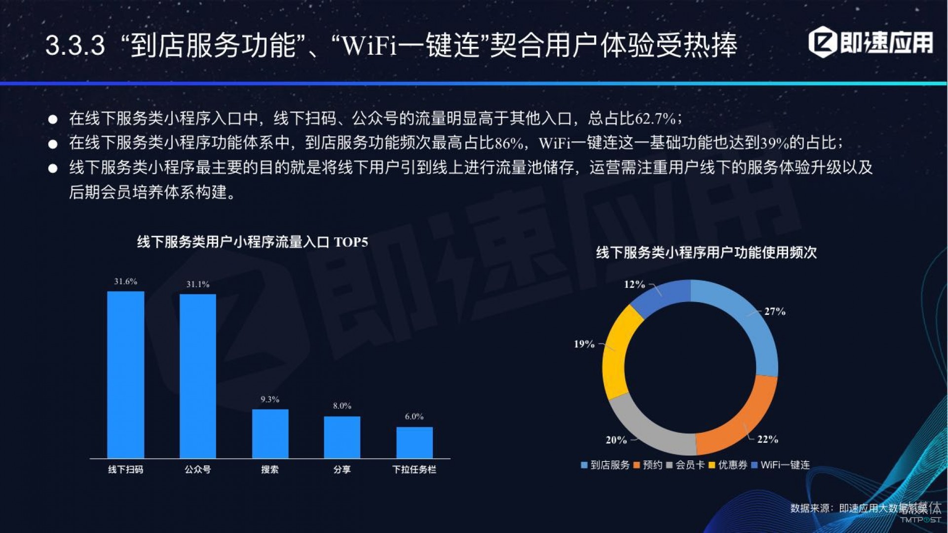 微信小程序年中報告：用戶超6億，電商流量暴增，小游戲后勁不足        