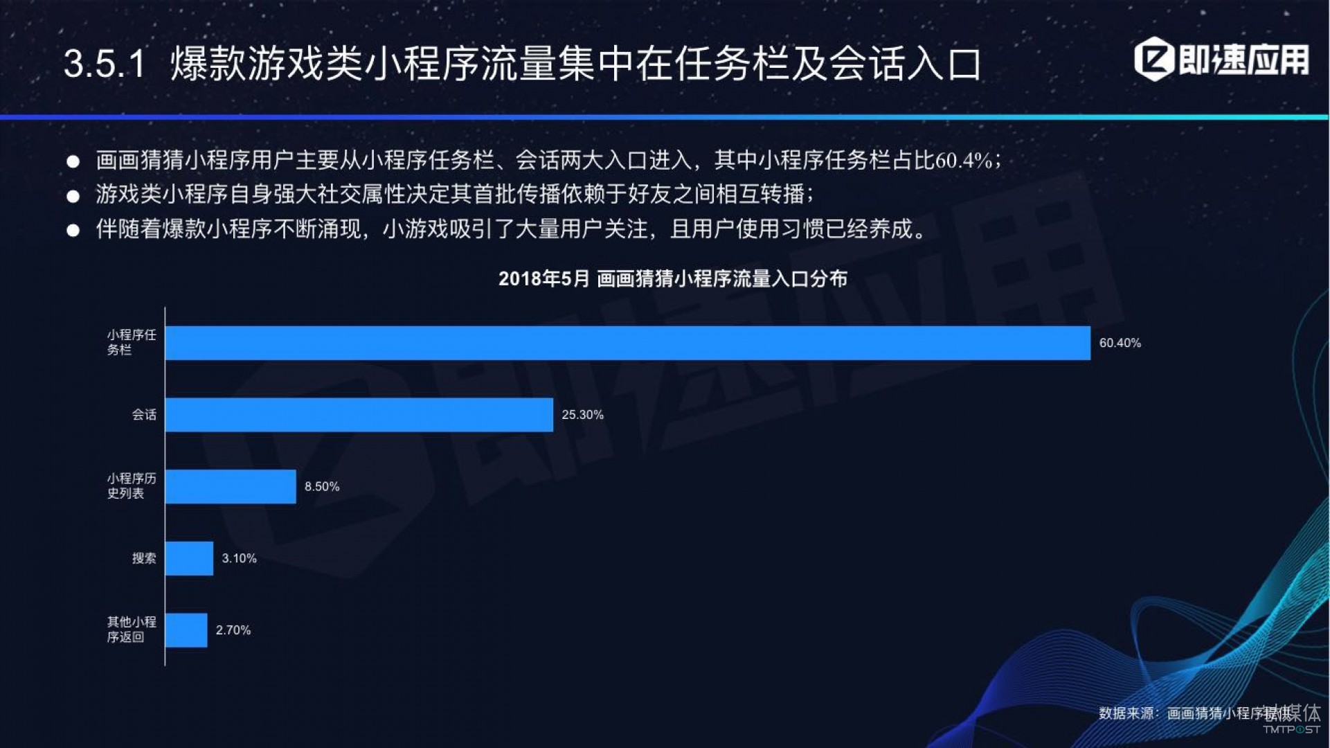 微信小程序年中報告：用戶超6億，電商流量暴增，小游戲后勁不足        