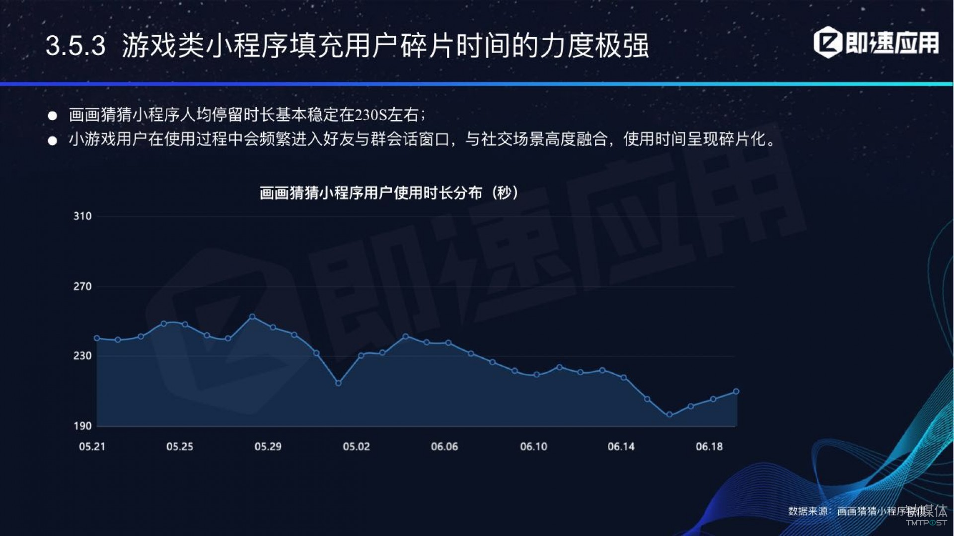 微信小程序年中報告：用戶超6億，電商流量暴增，小游戲后勁不足        