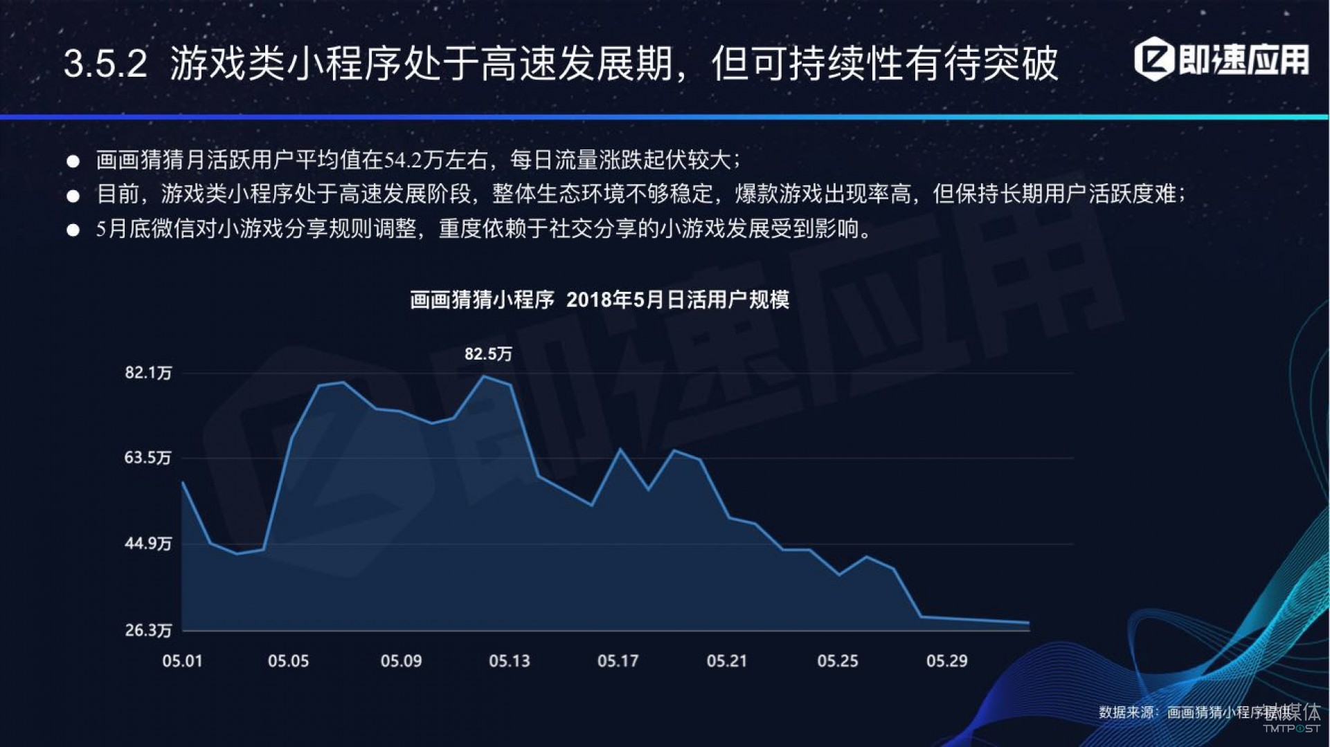 微信小程序年中報告：用戶超6億，電商流量暴增，小游戲后勁不足        